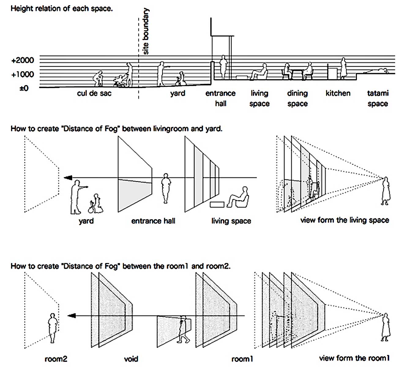 埼玉県鴻巣市の家